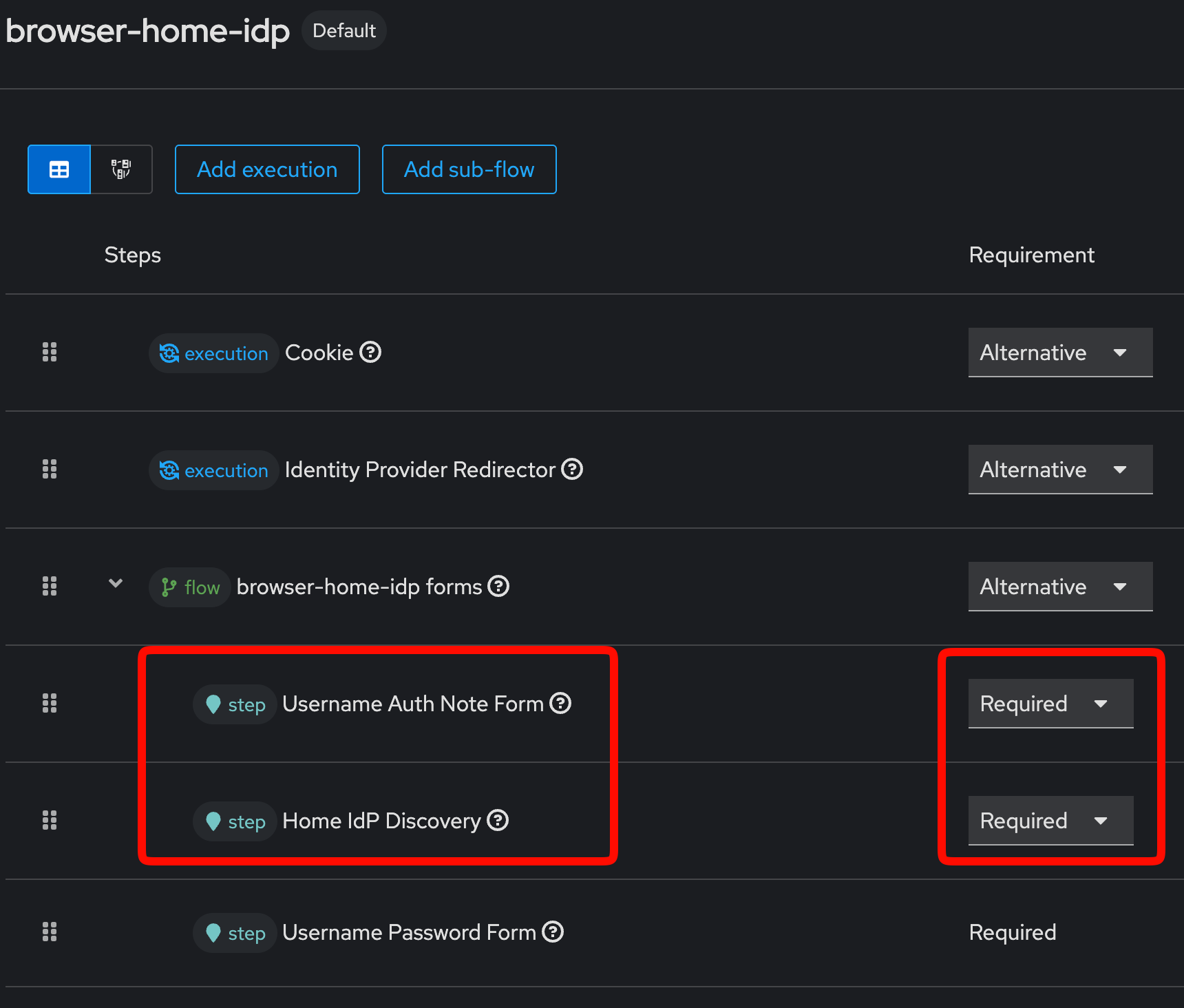Keycloak Phase Two Organizations IdP Auth Flow